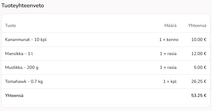 Esimerkki tuoteyhteenvedosta noutopäivää varten